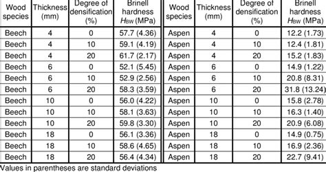 2. what are the main features of brinell hardness test|brinell hardness number chart.